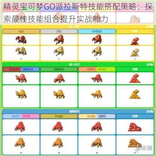 精灵宝可梦GO派拉斯特技能搭配策略：探索最佳技能组合提升实战能力