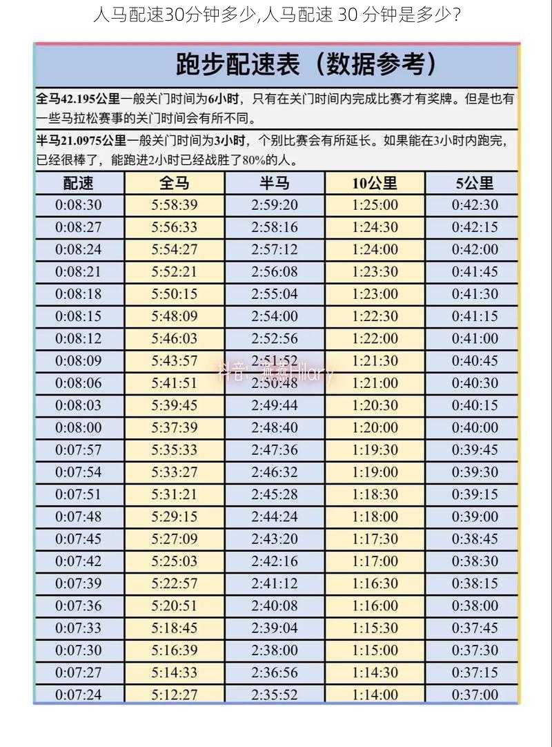 人马配速30分钟多少,人马配速 30 分钟是多少？