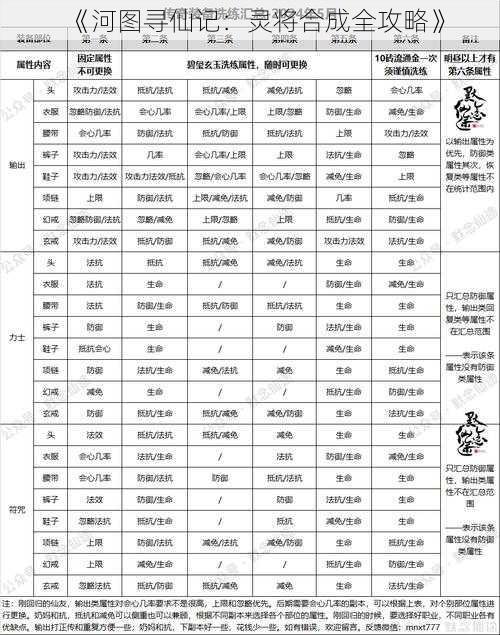 《河图寻仙记：灵将合成全攻略》