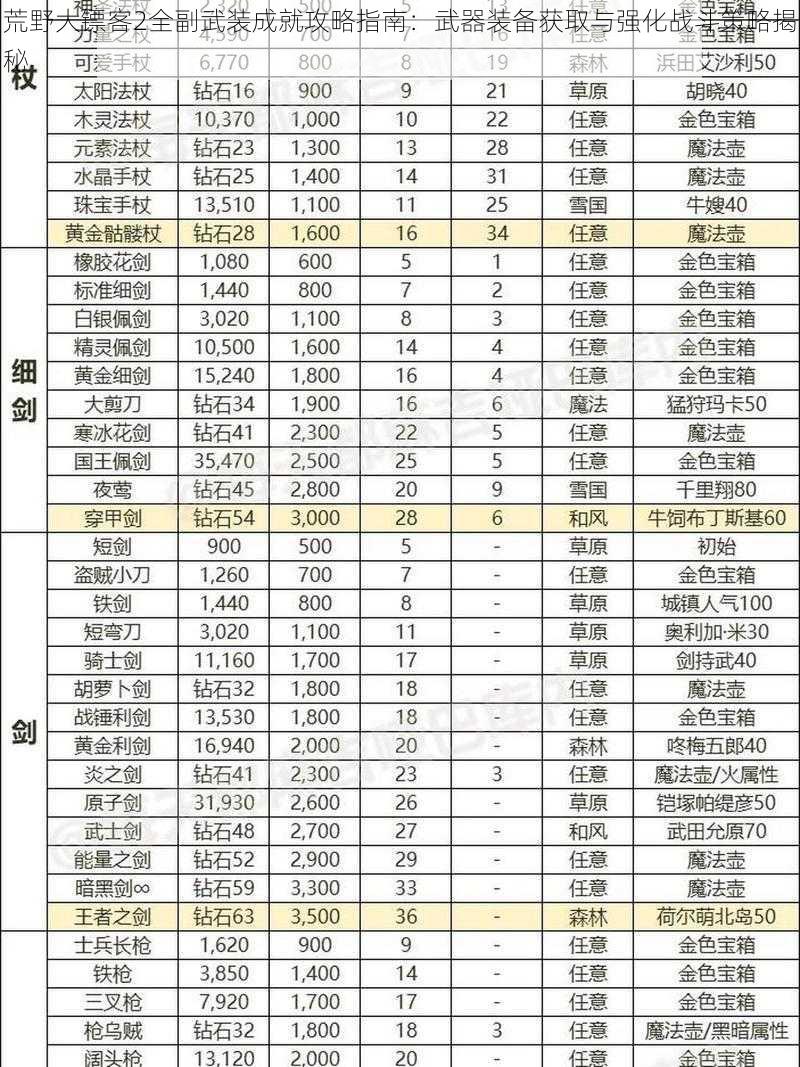 荒野大镖客2全副武装成就攻略指南：武器装备获取与强化战斗策略揭秘