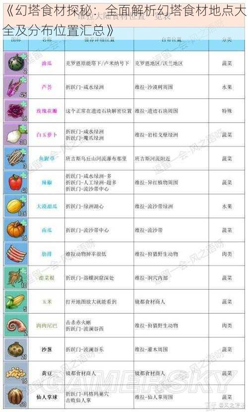 《幻塔食材探秘：全面解析幻塔食材地点大全及分布位置汇总》