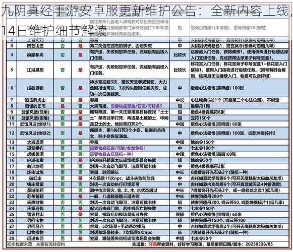 九阴真经手游安卓服更新维护公告：全新内容上线，14日维护细节解读