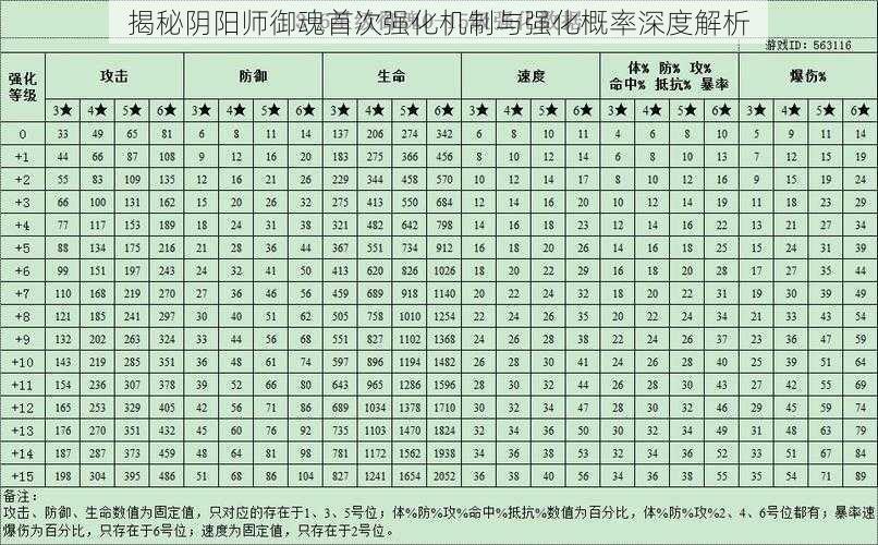 揭秘阴阳师御魂首次强化机制与强化概率深度解析