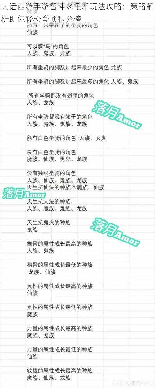 大话西游手游智斗老龟新玩法攻略：策略解析助你轻松登顶积分榜