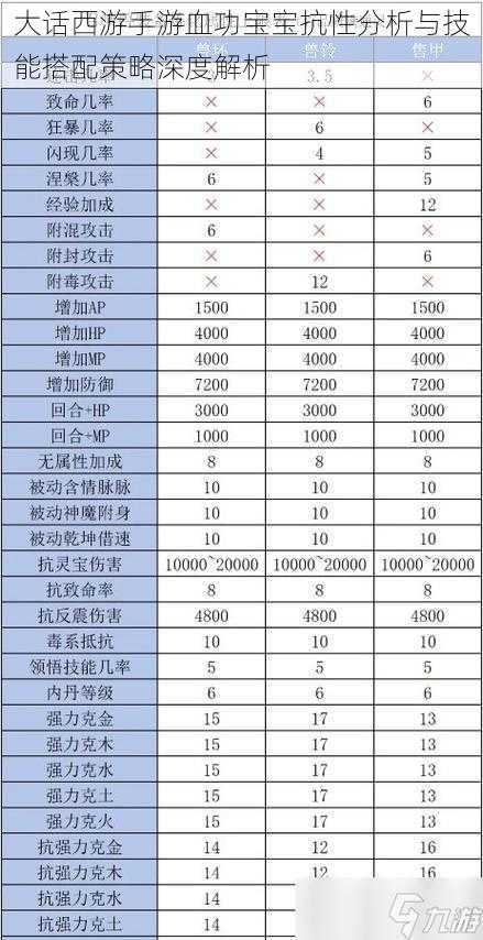 大话西游手游血功宝宝抗性分析与技能搭配策略深度解析