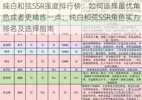 纯白和弦SSR强度排行榜：如何选择最优角色或者更精炼一点：纯白和弦SSR角色实力排名及选择指南