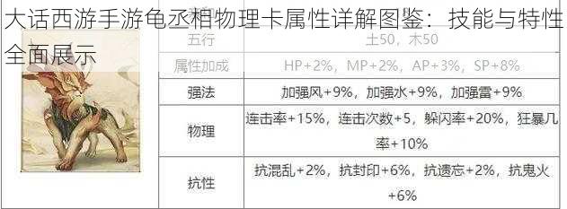 大话西游手游龟丞相物理卡属性详解图鉴：技能与特性全面展示