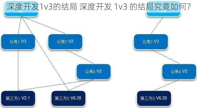 深度开发1v3的结局 深度开发 1v3 的结局究竟如何？