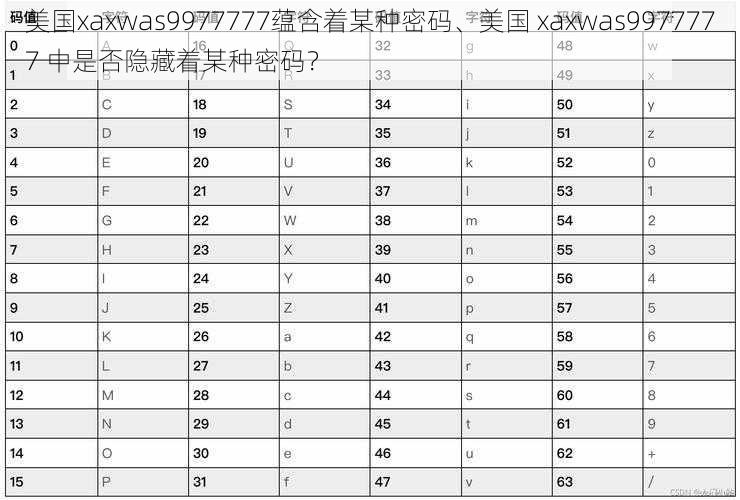 美国xaxwas9977777蕴含着某种密码、美国 xaxwas9977777 中是否隐藏着某种密码？