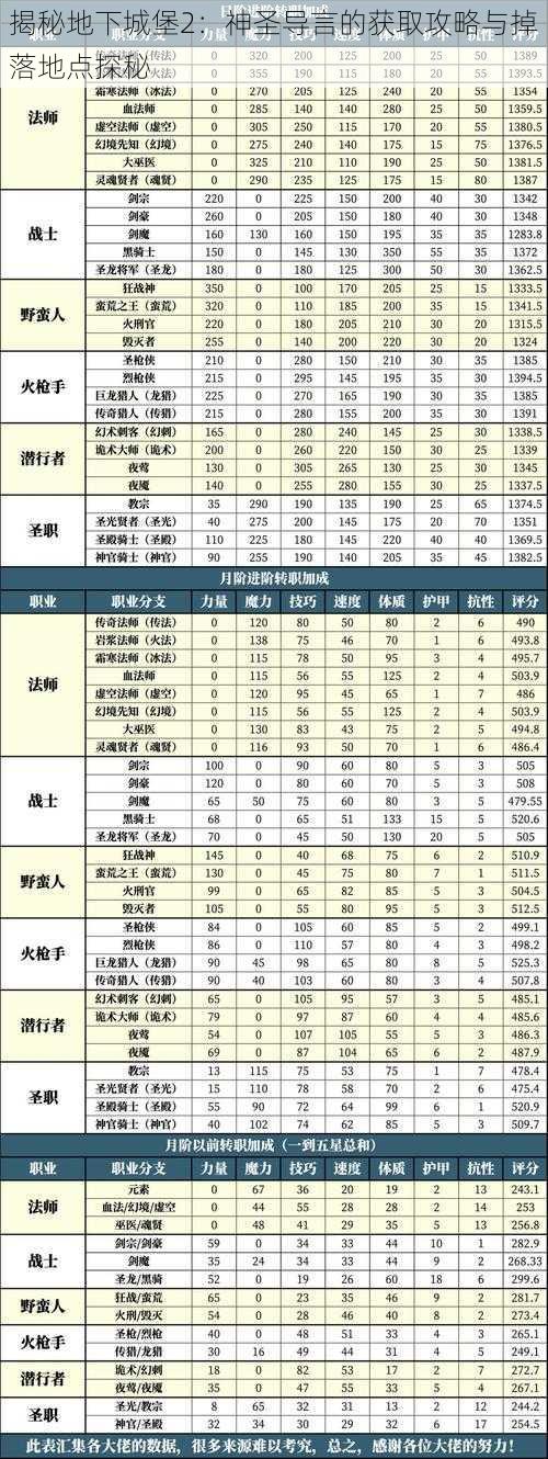 揭秘地下城堡2：神圣导言的获取攻略与掉落地点探秘