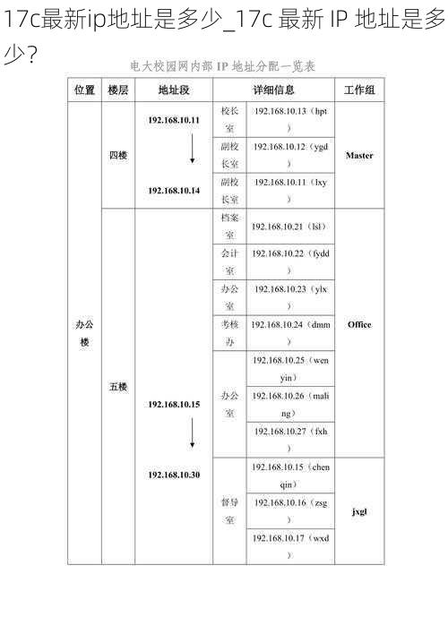 17c最新ip地址是多少_17c 最新 IP 地址是多少？