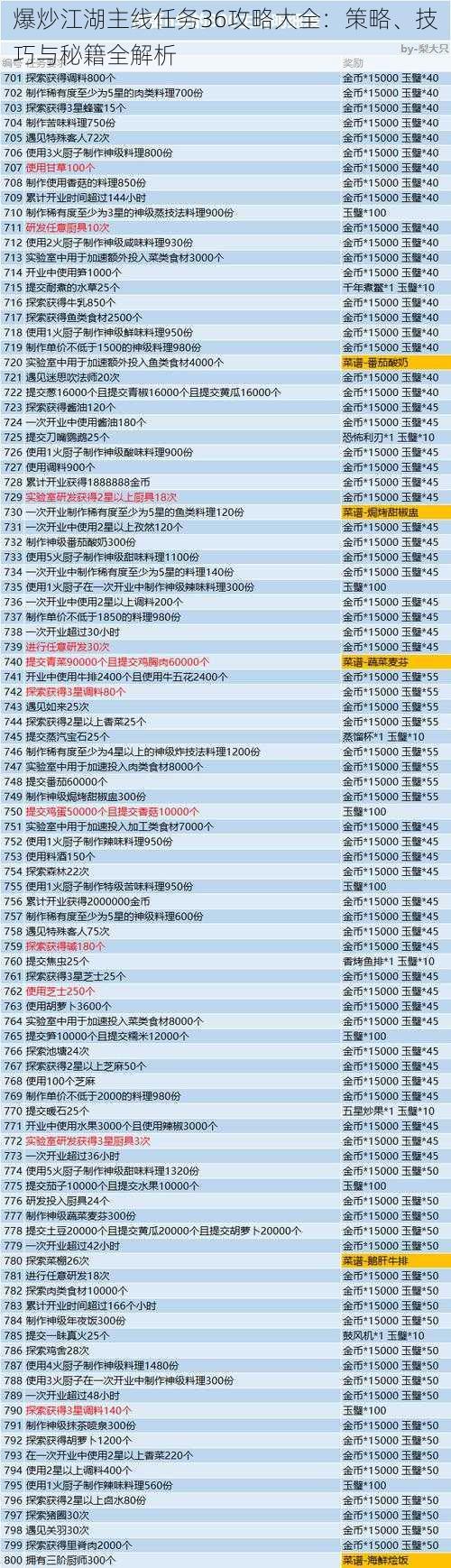 爆炒江湖主线任务36攻略大全：策略、技巧与秘籍全解析