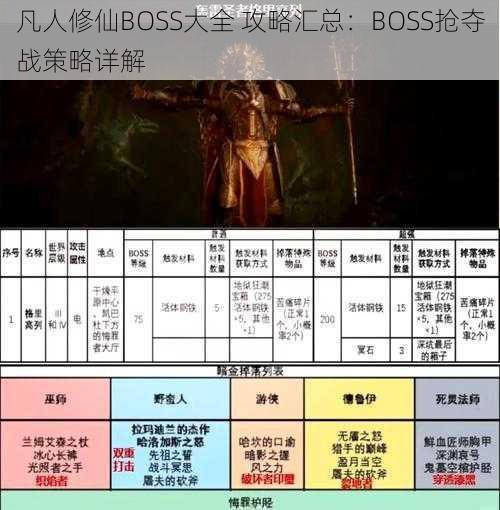 凡人修仙BOSS大全 攻略汇总：BOSS抢夺战策略详解