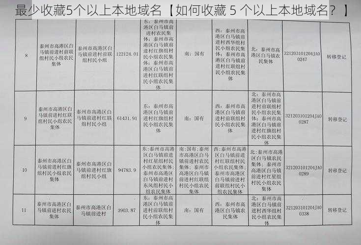 最少收藏5个以上本地域名【如何收藏 5 个以上本地域名？】