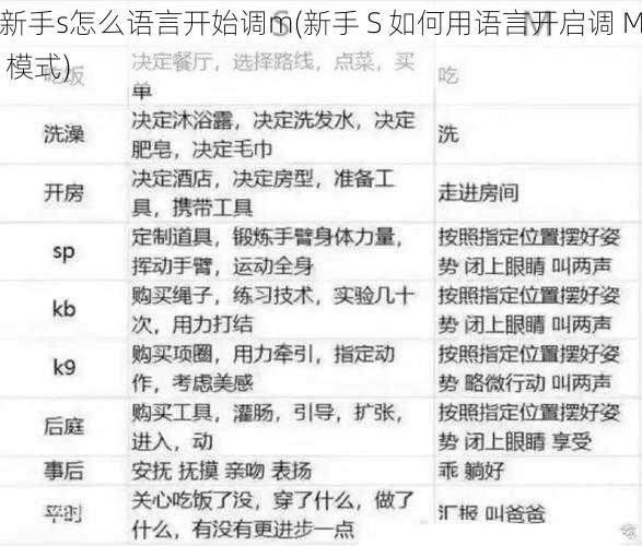 新手s怎么语言开始调m(新手 S 如何用语言开启调 M 模式)