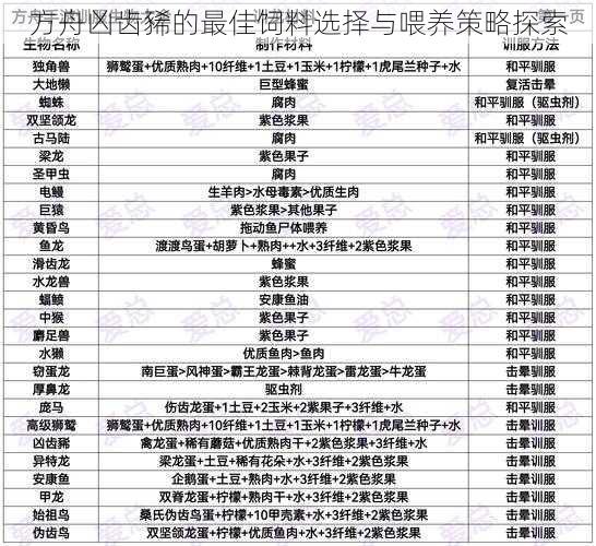 方舟凶齿豨的最佳饲料选择与喂养策略探索