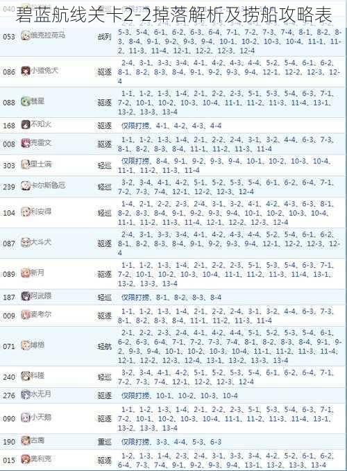 碧蓝航线关卡2-2掉落解析及捞船攻略表