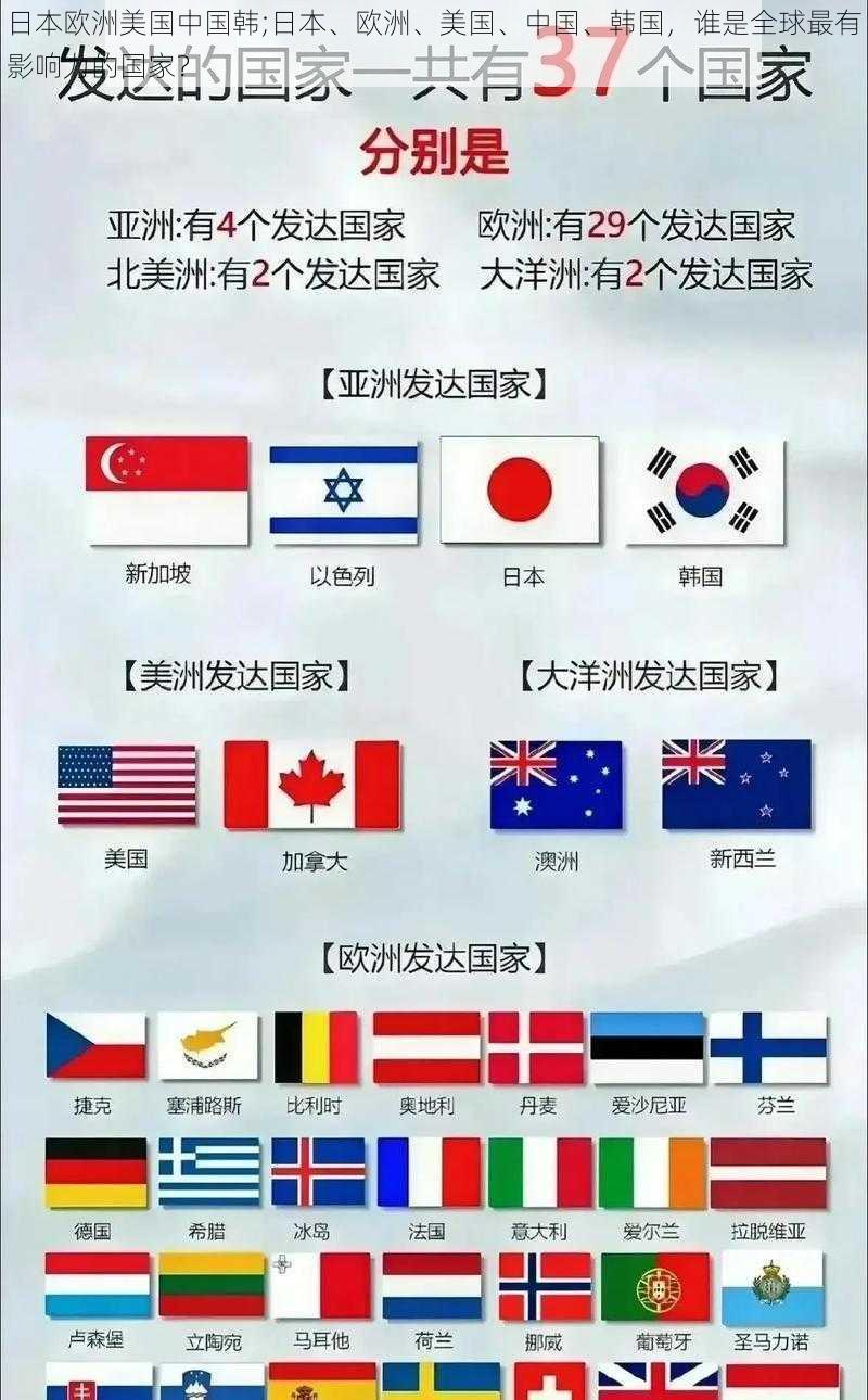 日本欧洲美国中国韩;日本、欧洲、美国、中国、韩国，谁是全球最有影响力的国家？