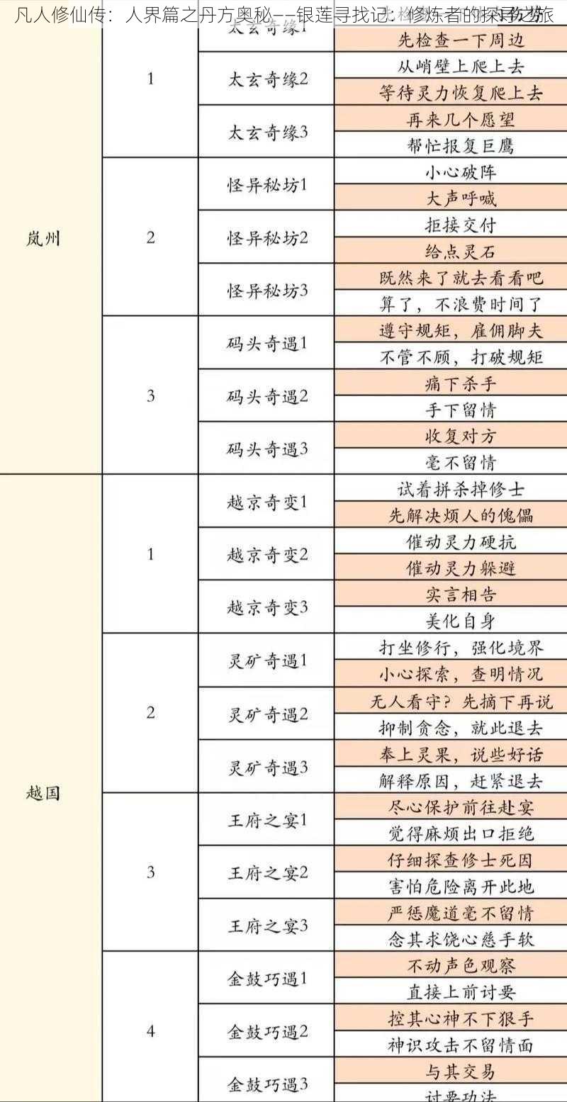 凡人修仙传：人界篇之丹方奥秘——银莲寻找记：修炼者的探寻之旅