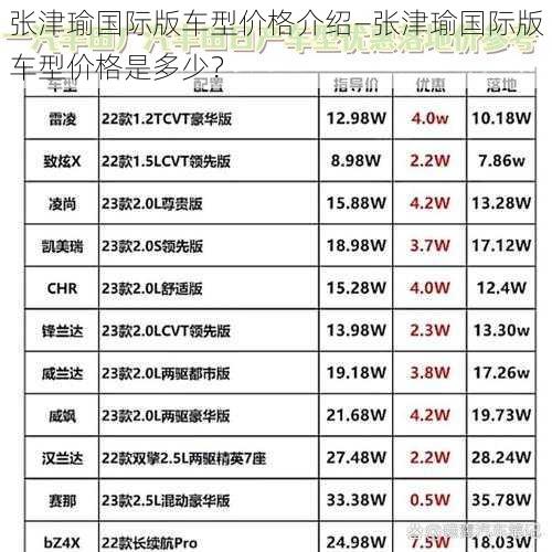 张津瑜国际版车型价格介绍—张津瑜国际版车型价格是多少？