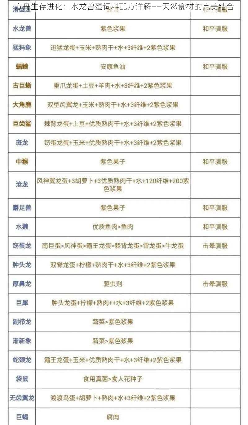 方舟生存进化：水龙兽蛋饲料配方详解——天然食材的完美结合