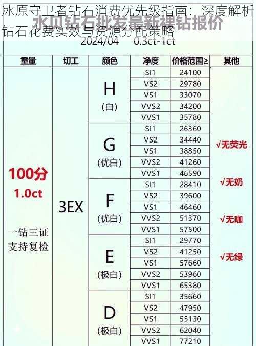 冰原守卫者钻石消费优先级指南：深度解析钻石花费实效与资源分配策略