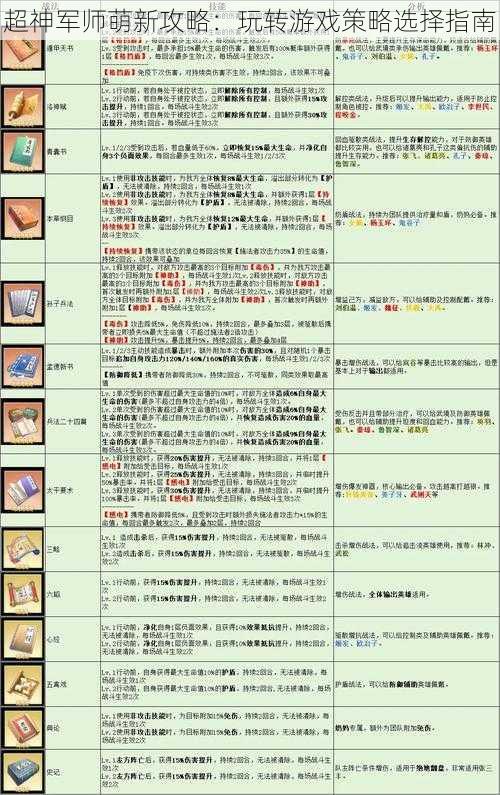 超神军师萌新攻略：玩转游戏策略选择指南