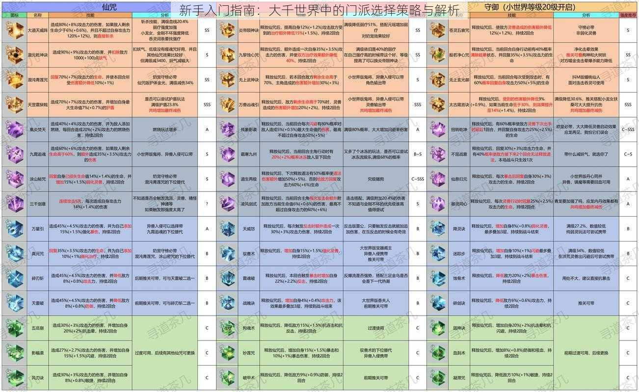 新手入门指南：大千世界中的门派选择策略与解析