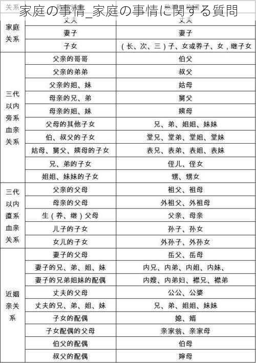 家庭の事情_家庭の事情に関する質問