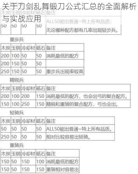 关于刀剑乱舞锻刀公式汇总的全面解析与实战应用