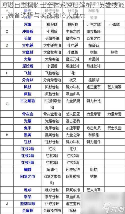 刀塔自走棋骑士全体系深度解析：英雄技能、装备选择与实战策略大盘点