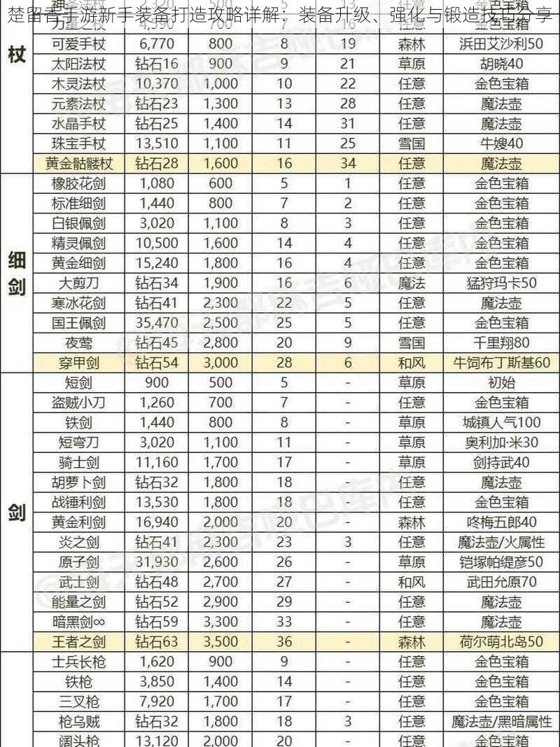 楚留香手游新手装备打造攻略详解：装备升级、强化与锻造技巧分享