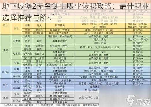 地下城堡2无名剑士职业转职攻略：最佳职业选择推荐与解析