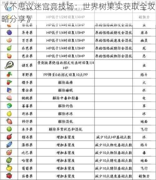 《不思议迷宫竞技场：世界树果实获取全攻略分享》