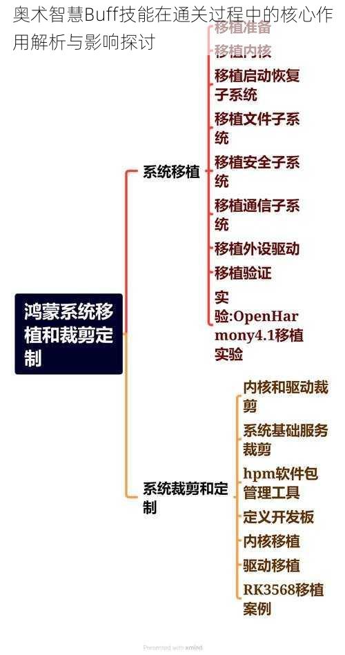 奥术智慧Buff技能在通关过程中的核心作用解析与影响探讨