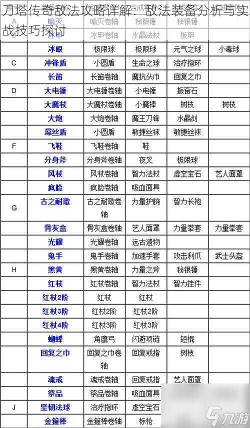 刀塔传奇敌法攻略详解：敌法装备分析与实战技巧探讨