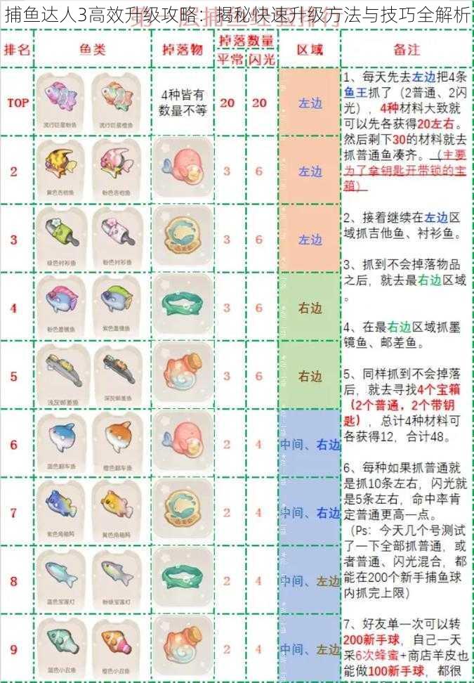 捕鱼达人3高效升级攻略：揭秘快速升级方法与技巧全解析