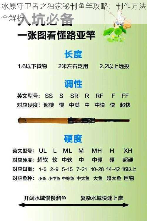 冰原守卫者之独家秘制鱼竿攻略：制作方法全解析