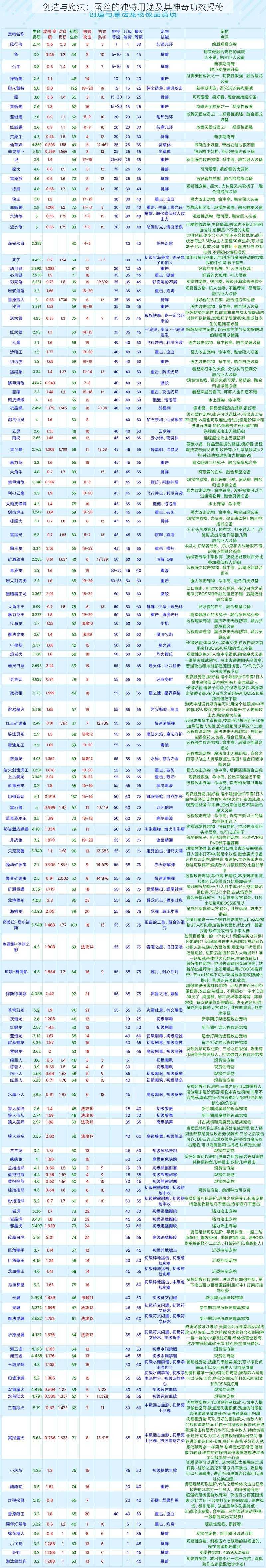 创造与魔法：蚕丝的独特用途及其神奇功效揭秘