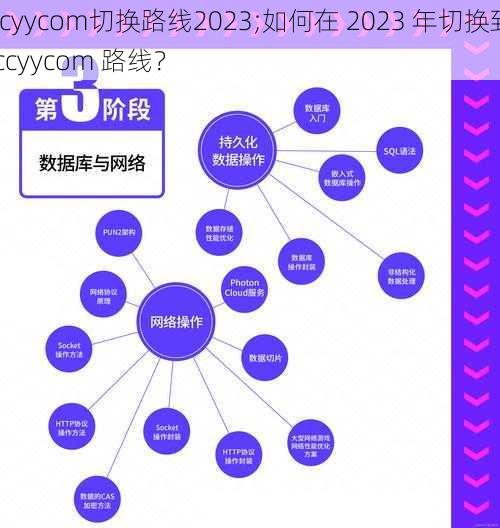 ccyycom切换路线2023;如何在 2023 年切换到 ccyycom 路线？