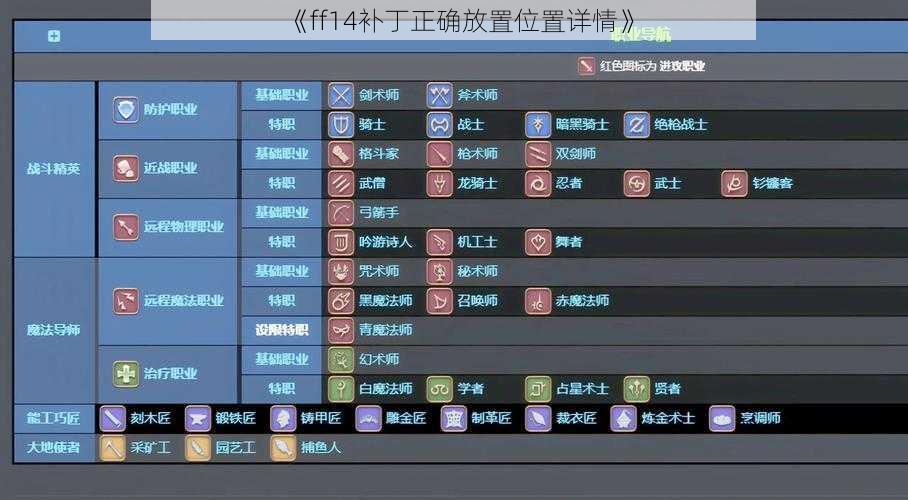 《ff14补丁正确放置位置详情》