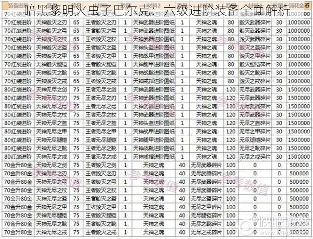 暗黑黎明火虫子巴尔克：六级进阶装备全面解析