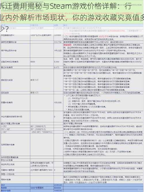 拆迁费用揭秘与Steam游戏价格详解：行业内外解析市场现状，你的游戏收藏究竟值多少？