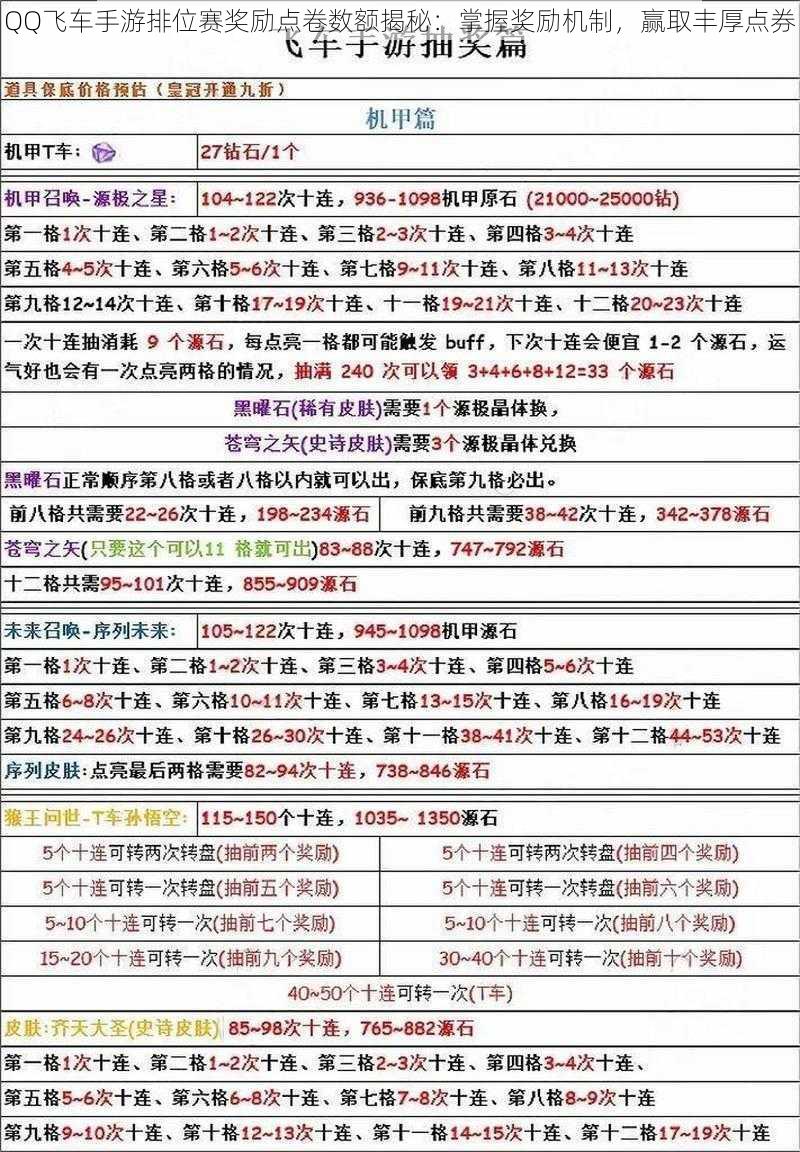 QQ飞车手游排位赛奖励点卷数额揭秘：掌握奖励机制，赢取丰厚点券