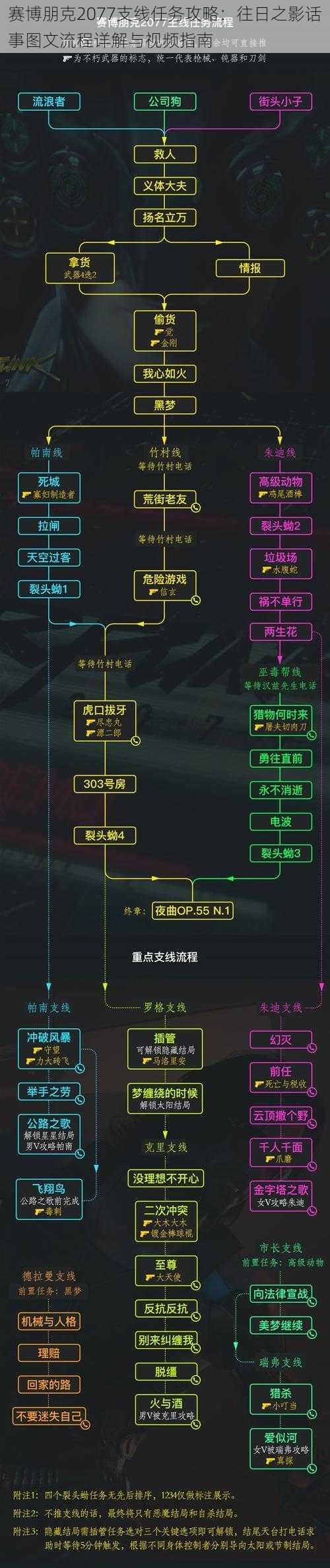 赛博朋克2077支线任务攻略：往日之影话事图文流程详解与视频指南