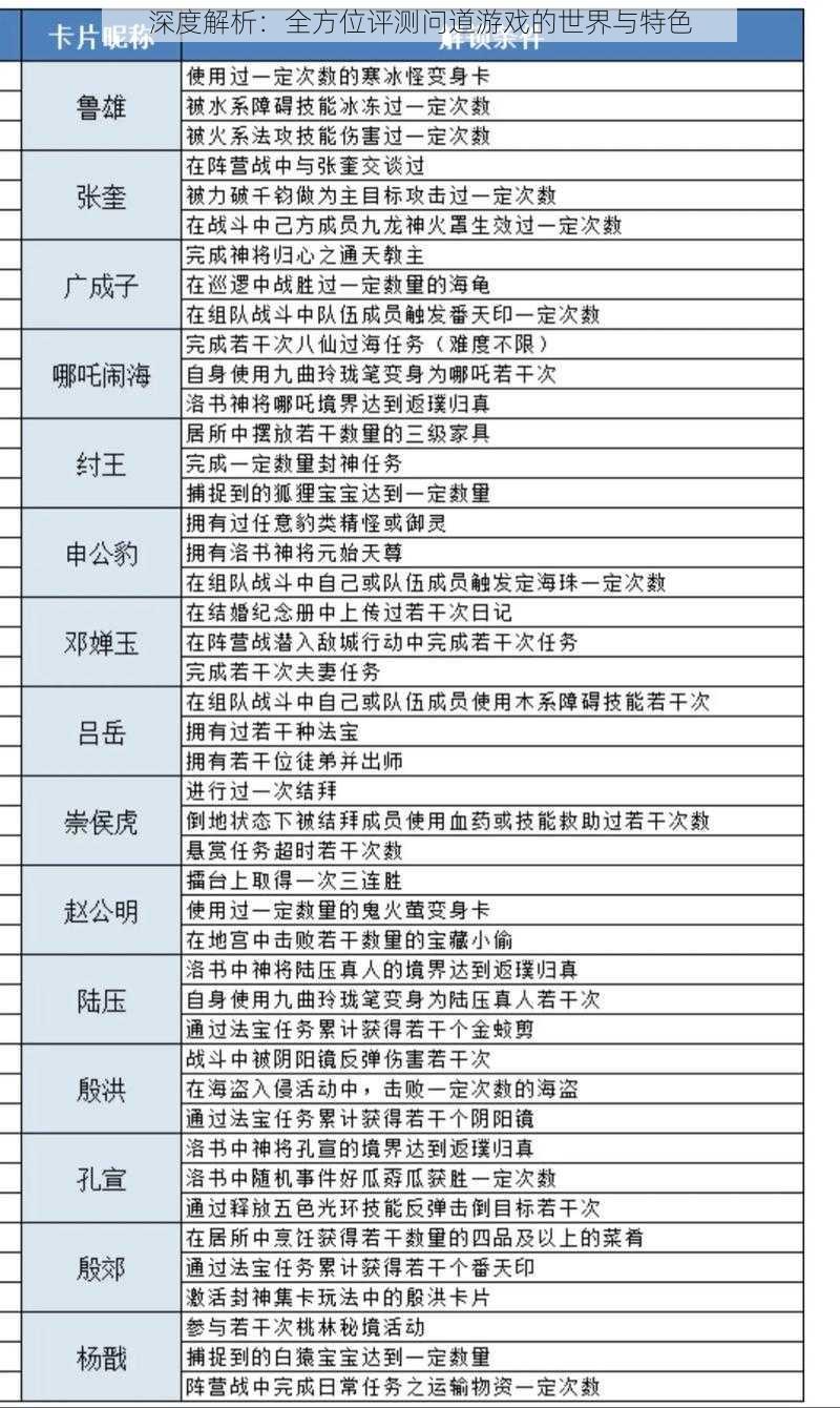 深度解析：全方位评测问道游戏的世界与特色