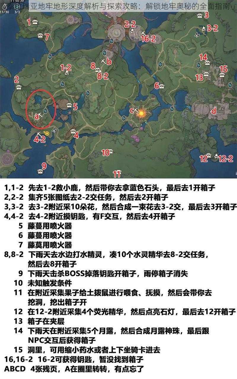 泰拉瑞亚地牢地形深度解析与探索攻略：解锁地牢奥秘的全面指南