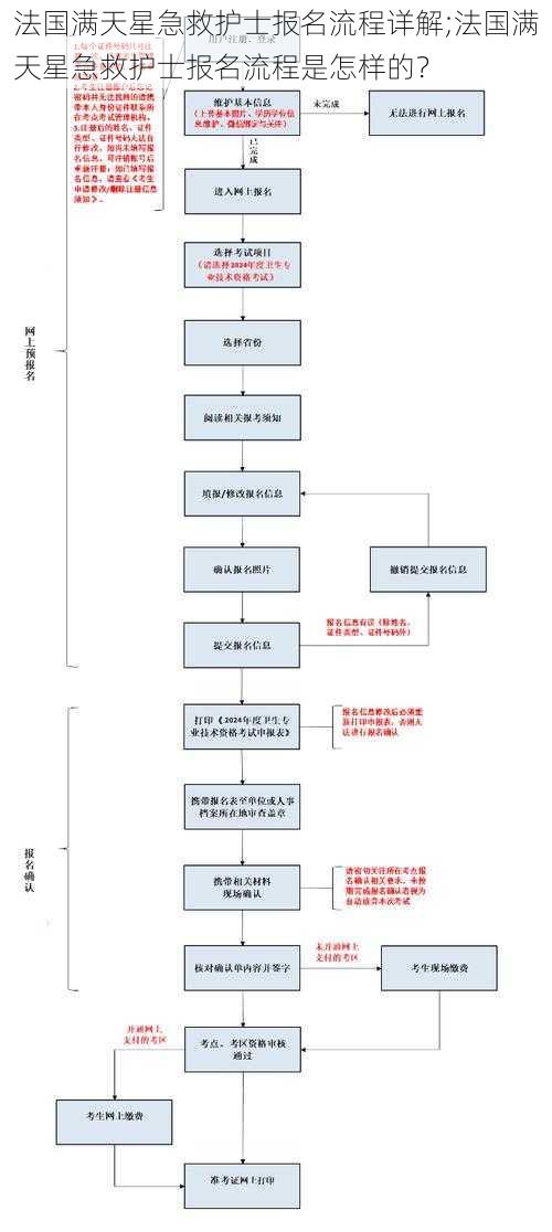 法国满天星急救护士报名流程详解;法国满天星急救护士报名流程是怎样的？