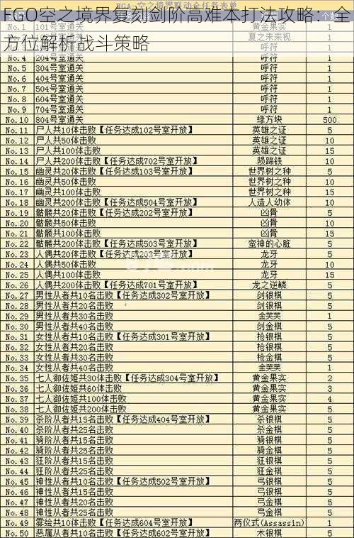 FGO空之境界复刻剑阶高难本打法攻略：全方位解析战斗策略