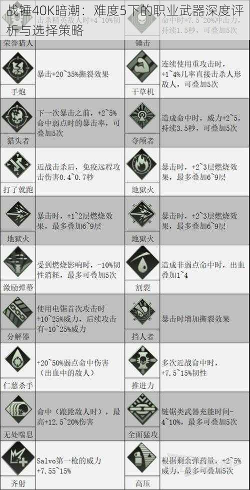 战锤40K暗潮：难度5下的职业武器深度评析与选择策略